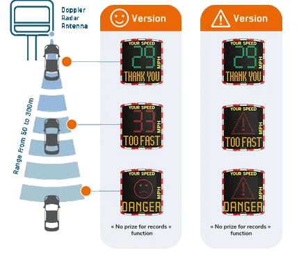 EVOLIS Vision Solar Powered Speed Sign With Data Logging VAS SID
