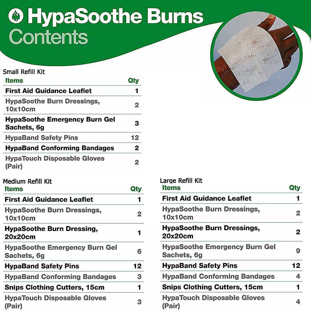 Evolution HypaSoothe Burns Kit Refill - Small