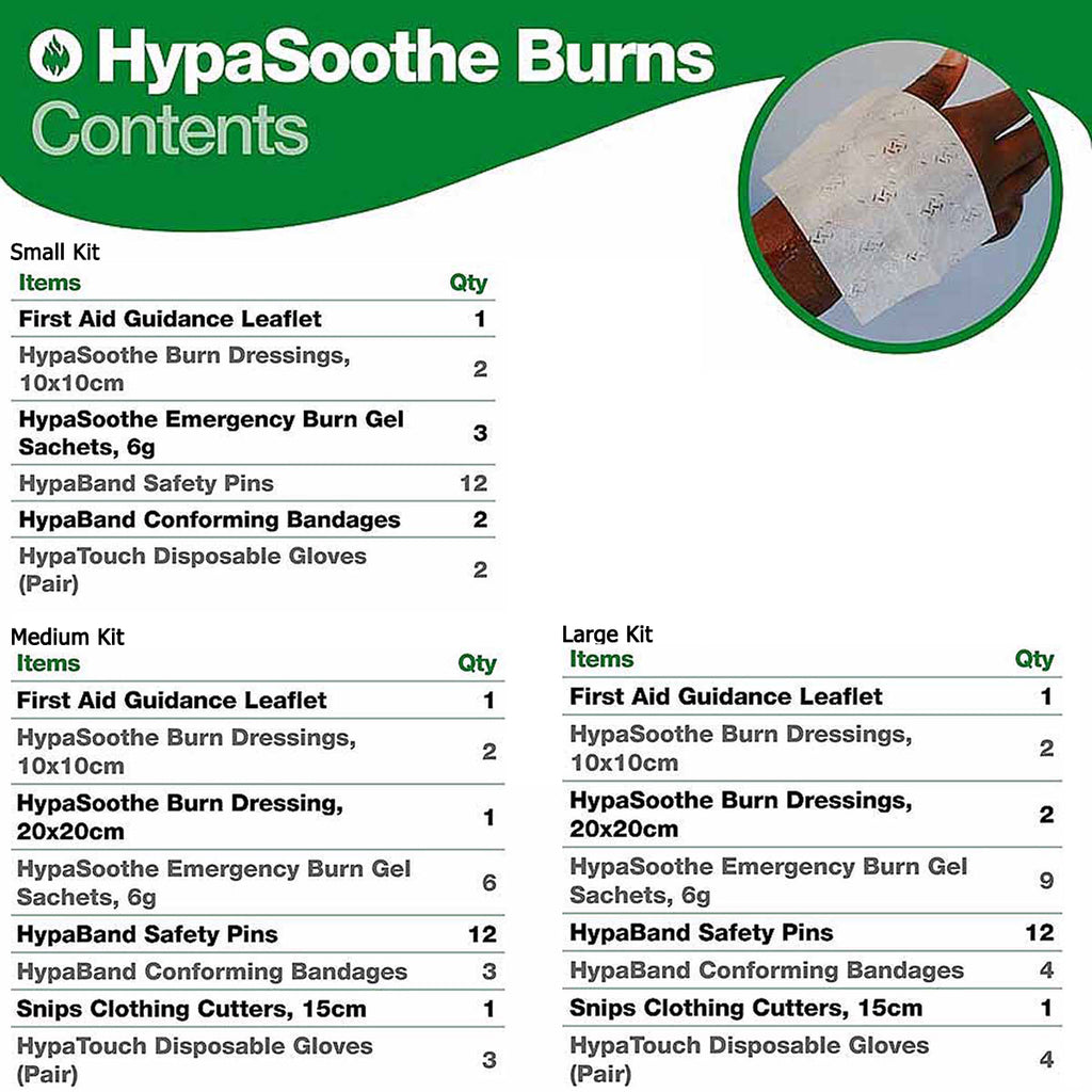 Evolution HypaSoothe Burns Kit c/w Wall Bracket (Medium)