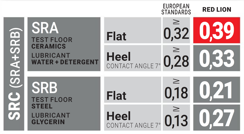 U-Power Cambrian S3 SRC CI ESD Safety Boot Red-Lion RL10564