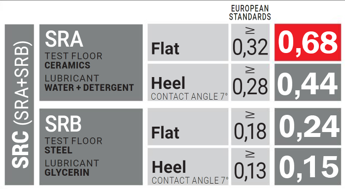 U-Power Shape S3 SRC CI ESD Safety Boot Red-Lion RL10114