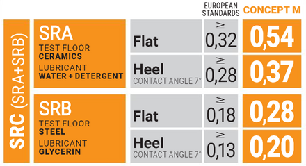 U-Power Trail S3 HRO HI SRC CI Safety Boot Concept-M UM10034