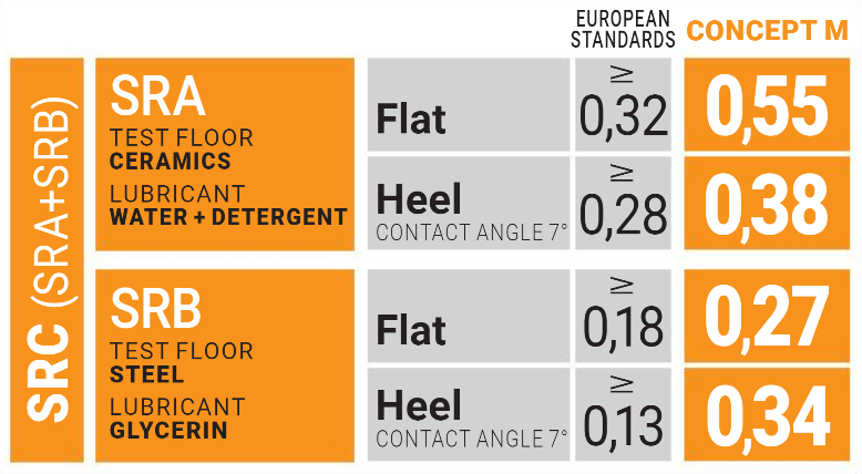 U-Power Track S3 SRC Safety Boot Concept-M UM10013