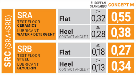 U-Power Track S3 SRC Safety Boot Concept-M UM10013