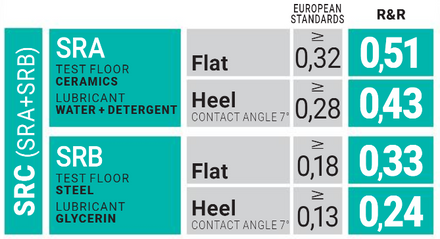 U-Power Klever S3 SRC CI Boots Rock & Roll RR70334