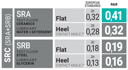 U-Power Calgary S3 SRC Boots Rock & Roll RR70374