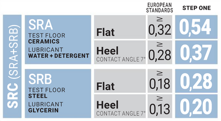 U-Power Bulls S3 HRO HI SRC Safety Boot Step-One SO10213