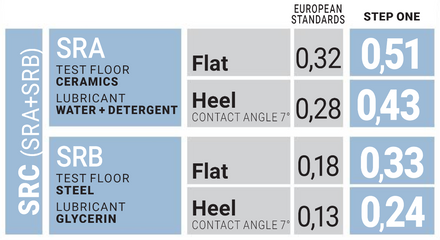 U-Power Taiga S3 SRC CI Safety Boot Step-One SO40013