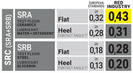 U-Power Durham S3 SRC CI Safety Boot RI11374