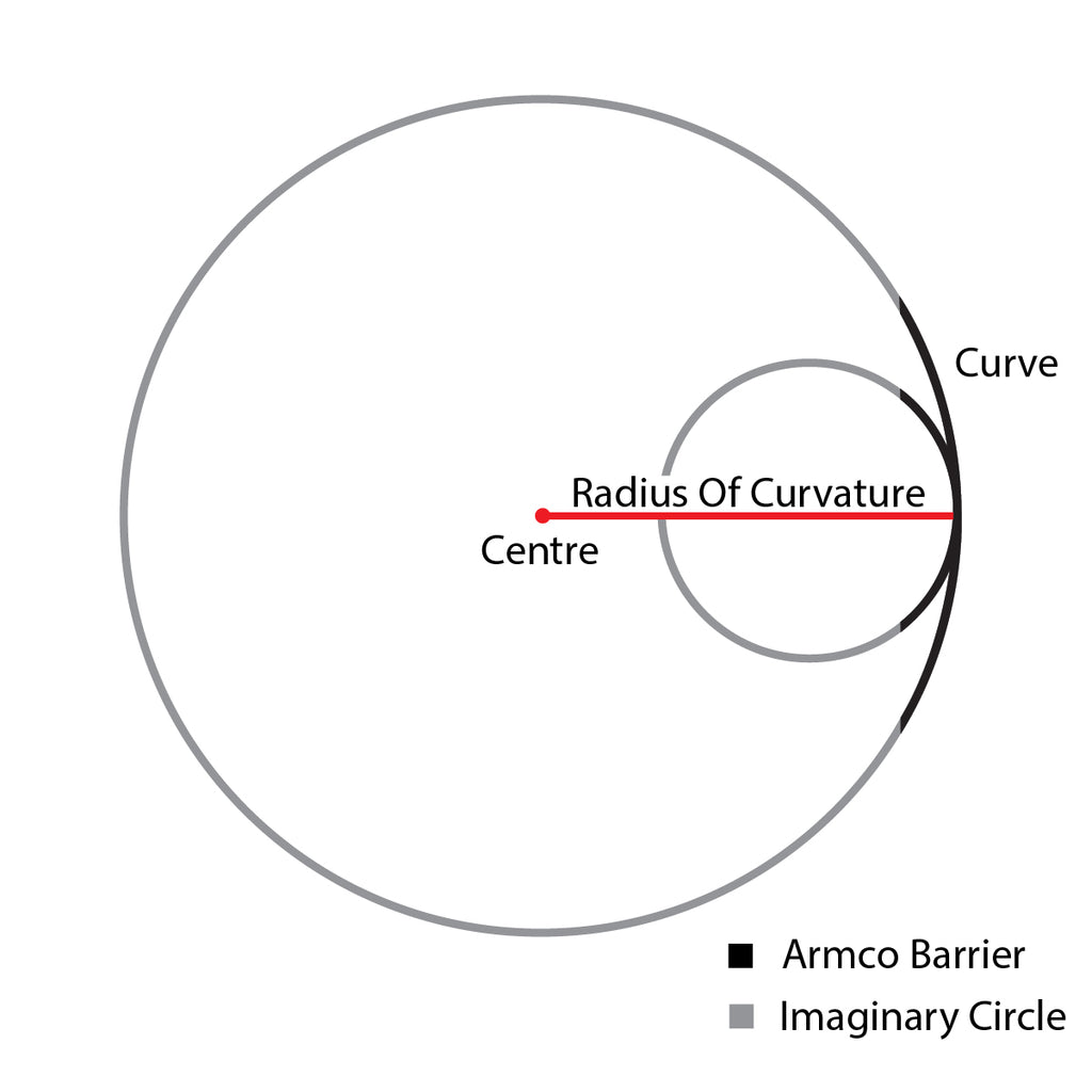 Curved Impact Barrier Beam - Custom Radius