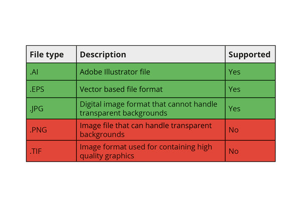BrandedHelmets_File Formats