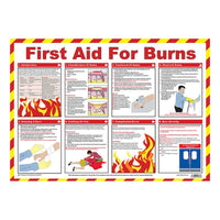 First Aid For Burns Poster A2 (Laminated)
