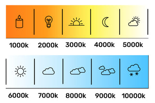 Iconium_Multiple Light Temperature Options: 3000K, 4000K, and 6000K