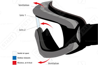 Double Lens Design