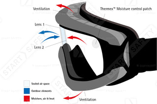 Thermex Technology