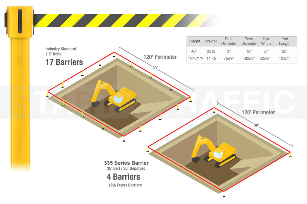 SafetyPro 335 10.6m x 50mm Belt Barrier System