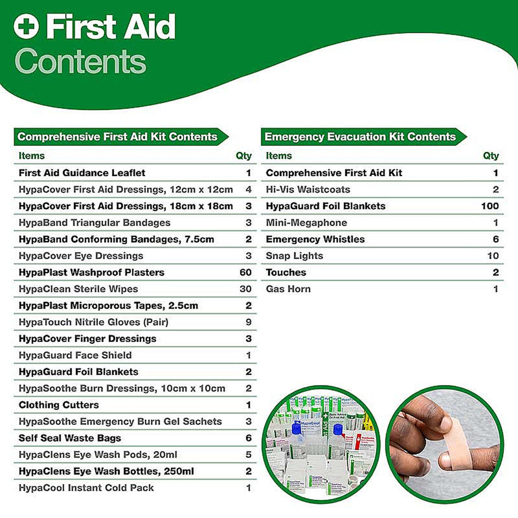 Emergency Evacuation and First Aid Kit