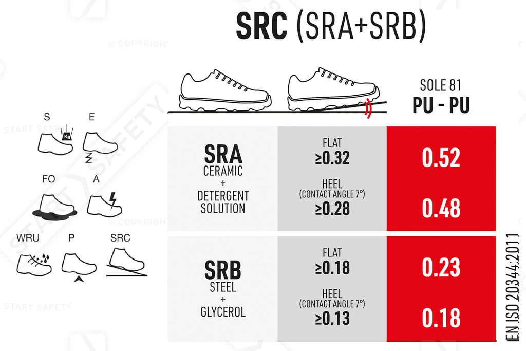 Sixton Labrador Spec and Conformity