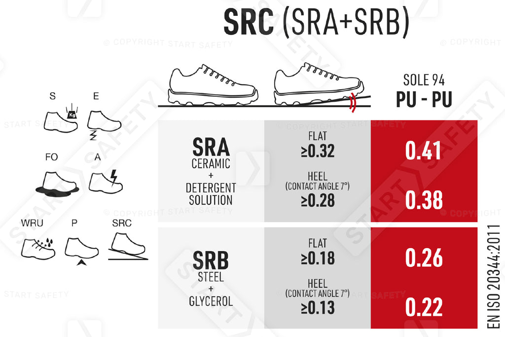 Auckland Skipper Specs