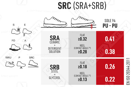 Auckland Skipper Specs