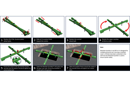 Manhole Guardian™ - Open Manhole Safety Frame