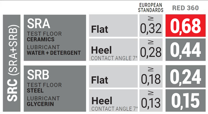 U-Power Morgan S3 SRC CI ESD Safety Shoe Red-Lion RL20484