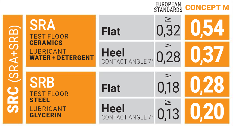 U-Power Leopard S3 HRO HI SRC CI Safety Boot Concept-M UM70354