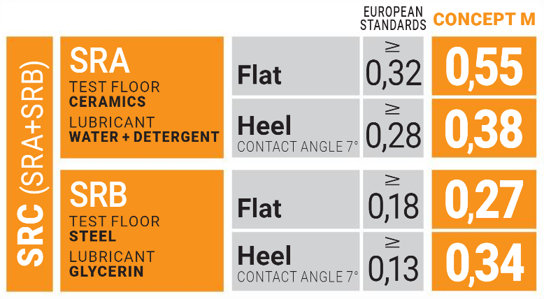 U-Power Performance S3 SRC CI Safety Boot Concept-M UM10054