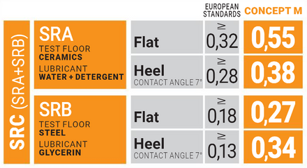 U-Power Performance S3 SRC CI Safety Boot Concept-M UM10054