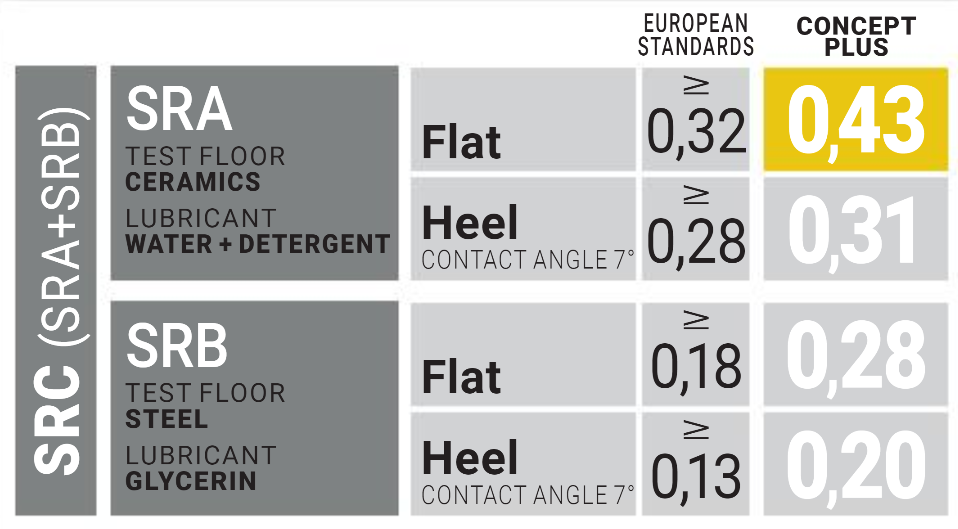 U-Power Cross S3 SRC Safety Boot Concept-Plus UC10014