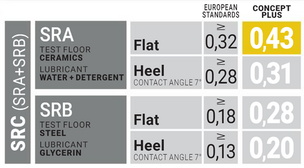 U-Power Cross S3 SRC Safety Boot Concept-Plus UC10014