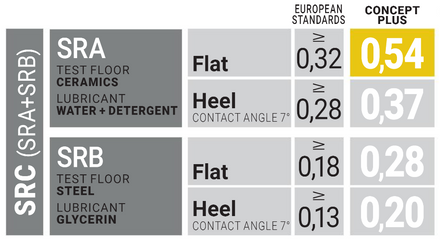 U-Power Mercia S3 HRO HI SRC CI Safety Boot Concept-Plus RR10724