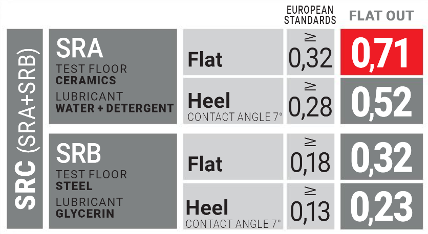 U-Power Stig S3 SRC Safety Shoe Flat-Out UF20074