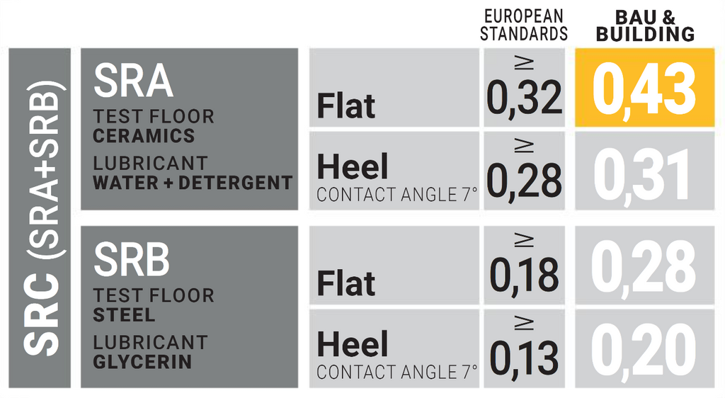 U-Power Thanos S3 SRC CI ESD Boots Bau & Building RI11334