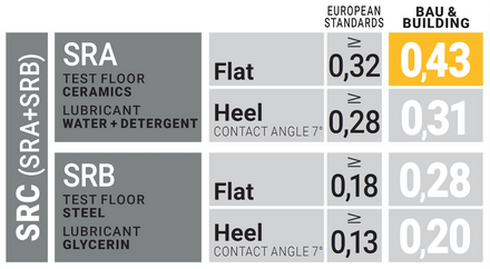 U-Power Thanos S3 SRC CI ESD Boots Bau & Building RI11334