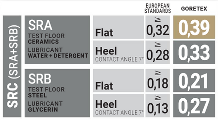 U-Power Lichfield S3 WR SRC CI Boots Gore-Tex RL1E284