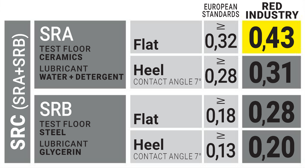 U-Power Moska S3 SRC CI ESD Safety Shoe Red-Industry RI21014