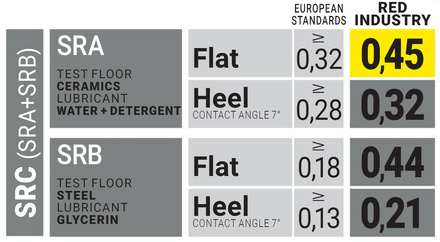 U-Power Shanghai S1P SRC ESD Safety Shoe Red-Industry RI21226