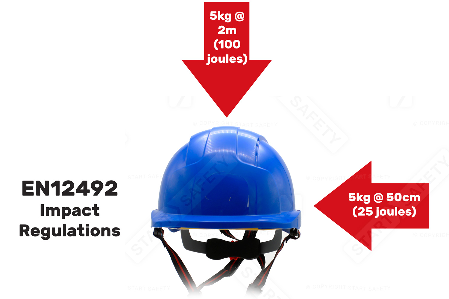 EN12492 Climbing Helmet Impact Requirements