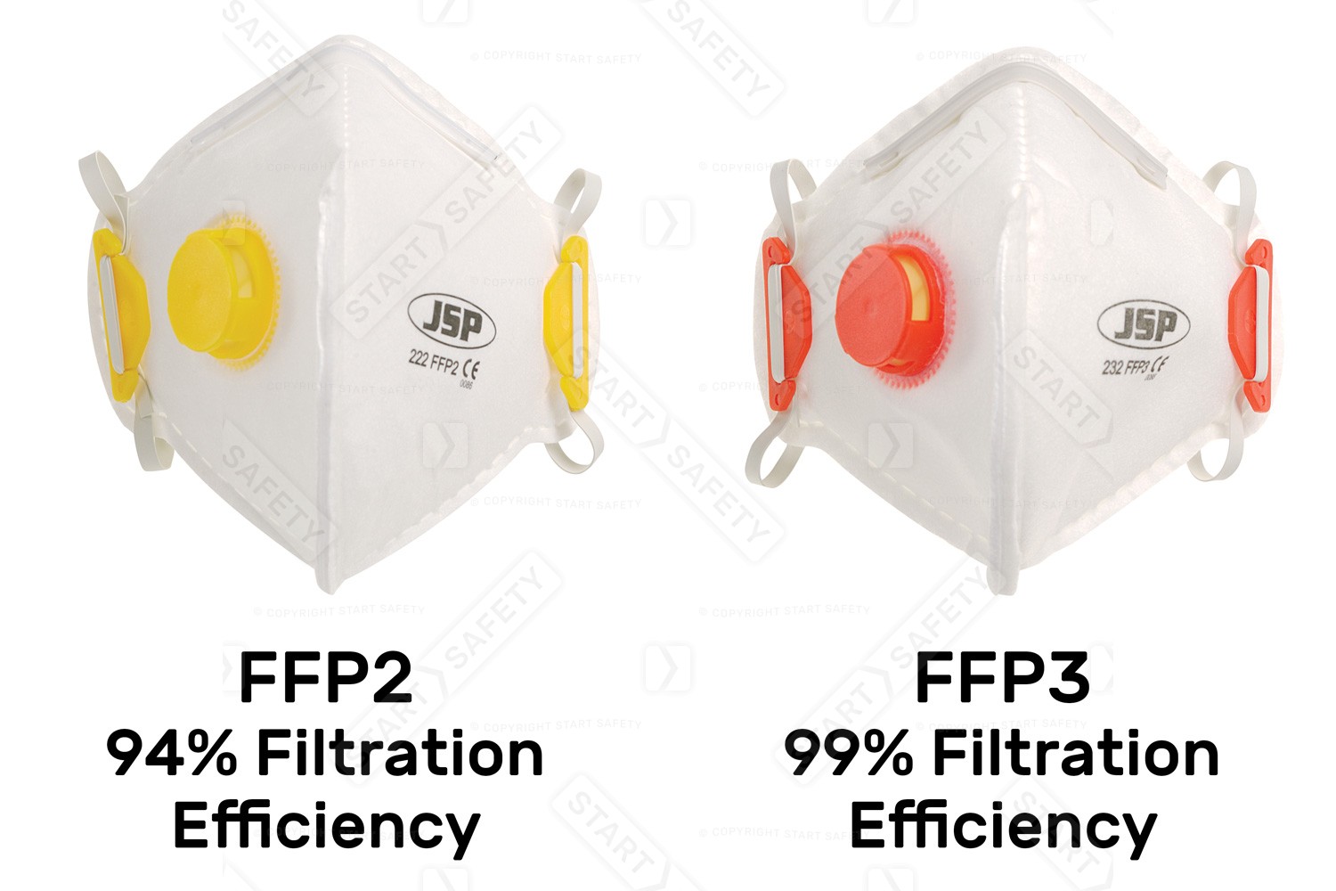 FFP2 & FFP3 Filtration Level Difference