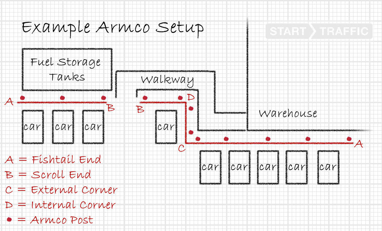 Typical Armco Setup
