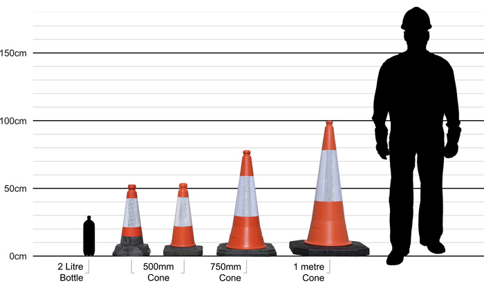 Traffic Cone Scale