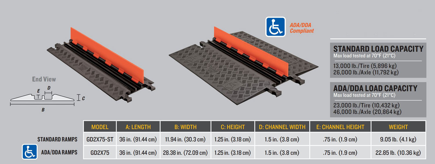 Diagram Showing Both Sizes of 2 Channel Ramps In The Guard Dog Low Profile Range