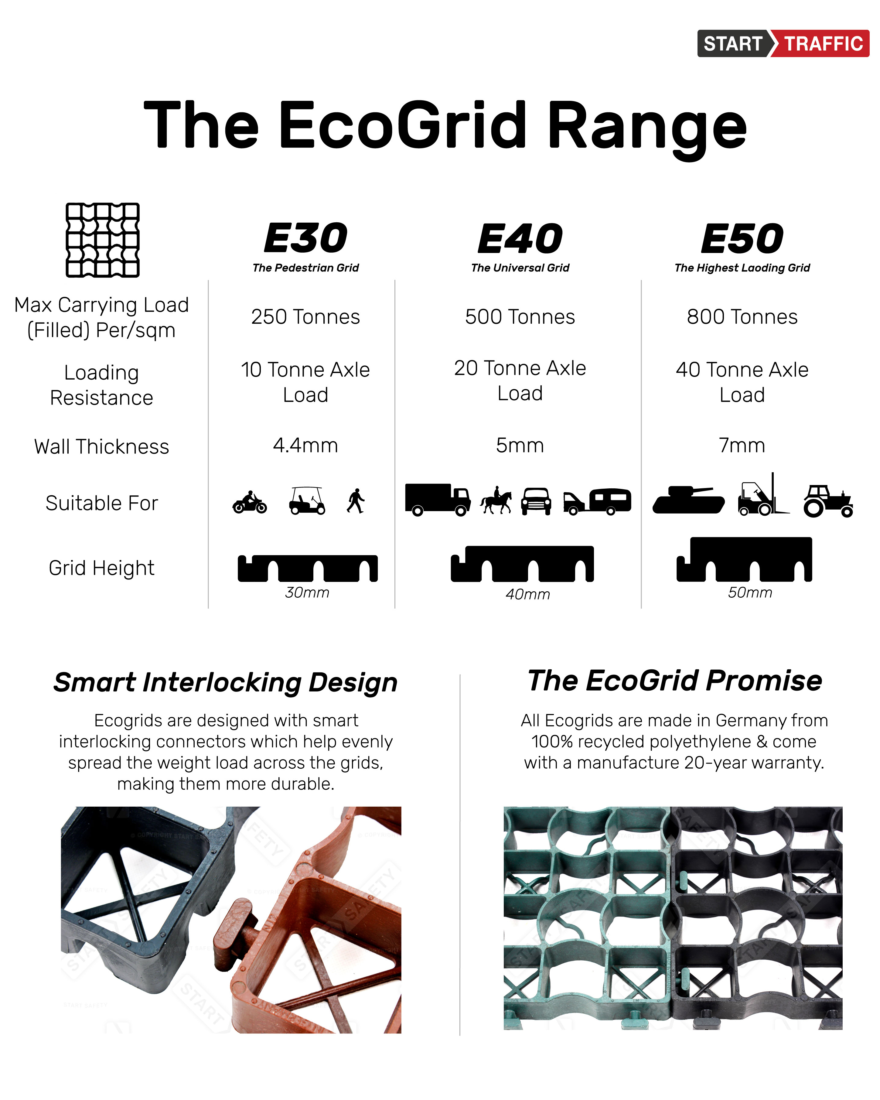 EcoGrid Product Overview