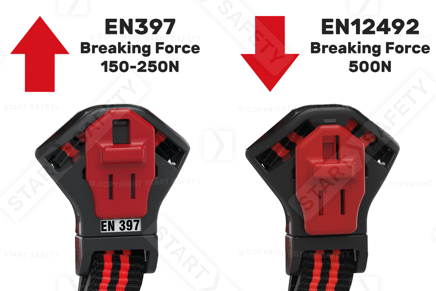 EN397 And EN12492 Breaking Force Standards On A Dual Switch Chin Strap