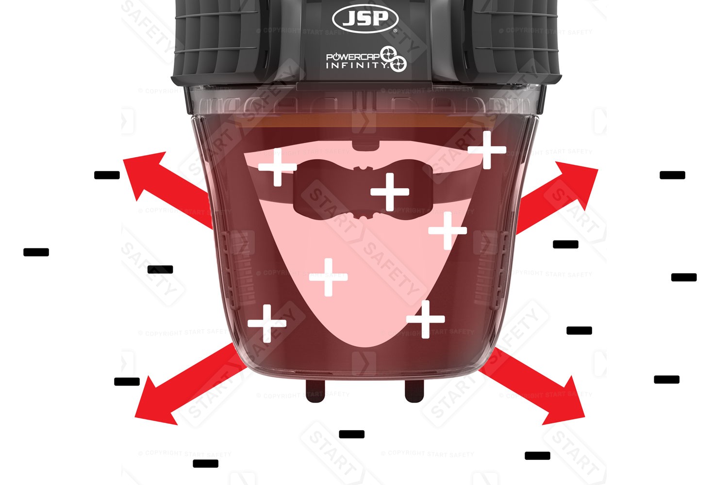 Positive Air Pressure In A Powered Respirator