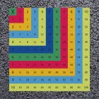 Multiplication Table Playground Marking